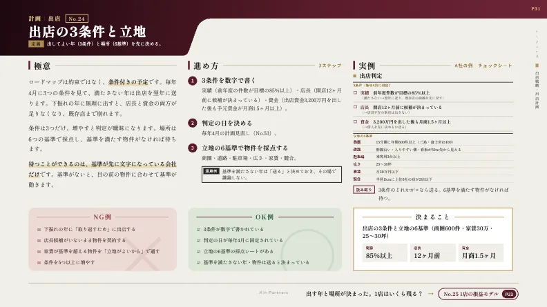 出店戦略策定の実践ガイド No.24 出店の3条件と立地の紙面
