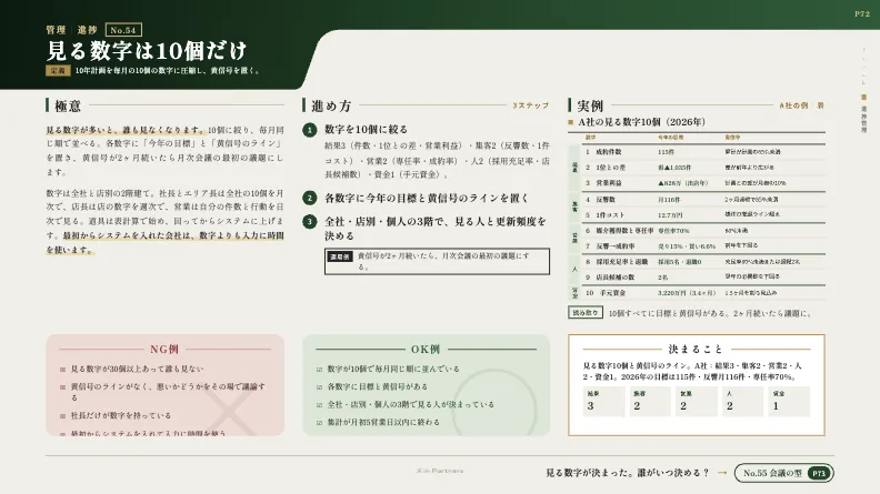 経営管理体制構築の実践ガイド No.54 見る数字は10個だけの紙面