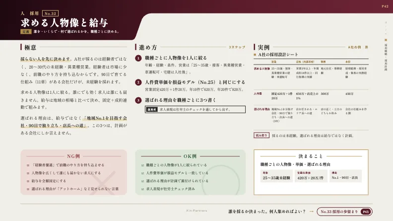 採用戦略設計の実践ガイド No.32 求める人物像と給与の紙面