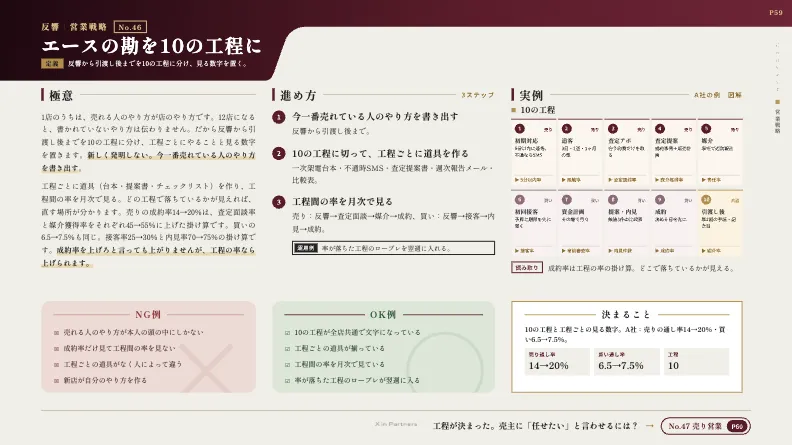 営業プロセス構築の実践ガイド No.46 エースの勘を10の工程にの紙面