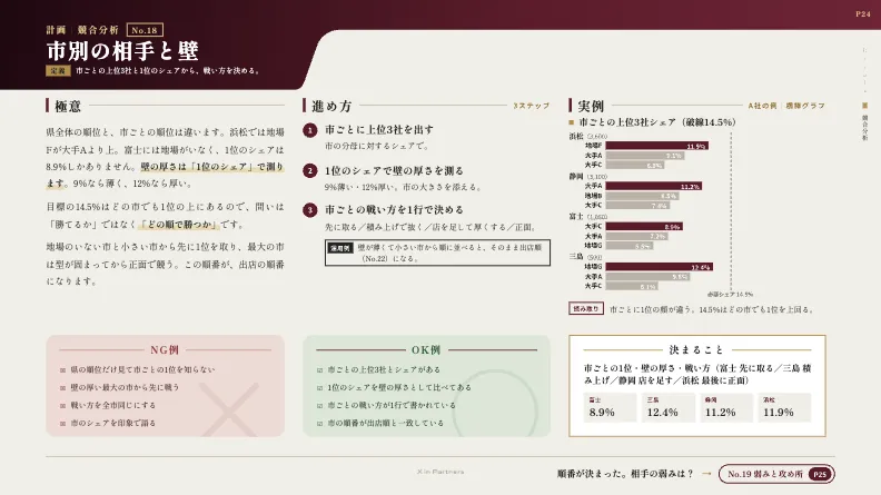 事業戦略設計の実践ガイド No.18 市別の相手と壁の紙面