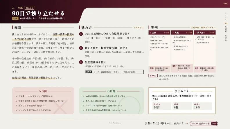 人材育成設計の実践ガイド No.35 90日で独り立ちさせるの紙面